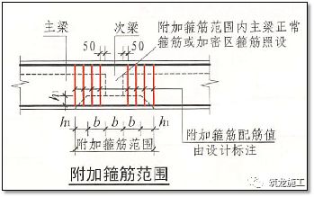 结合18G901/16G101图集 | 钢筋施工要点及常见问题总结|现场与图集完美结合的图81