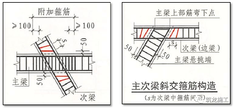 结合18G901/16G101图集 | 钢筋施工要点及常见问题总结|现场与图集完美结合的图82