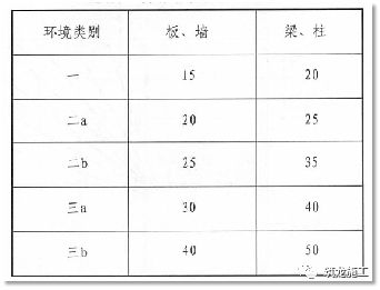 结合18G901/16G101图集 | 钢筋施工要点及常见问题总结|现场与图集完美结合的图70