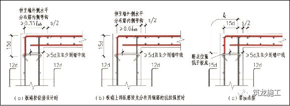 结合18G901/16G101图集 | 钢筋施工要点及常见问题总结|现场与图集完美结合的图94