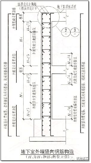 结合18G901/16G101图集 | 钢筋施工要点及常见问题总结|现场与图集完美结合的图74
