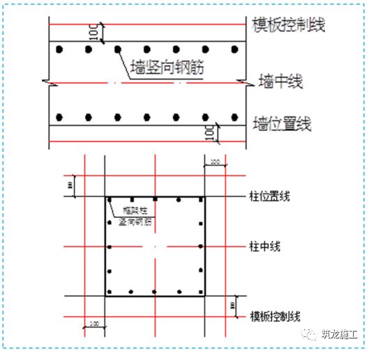 五大分部工程施工质量标准化图集，大量现场细节点做法！