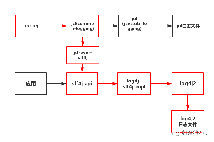 640?wxfrom=5&wx_lazy=1&wx_co=1