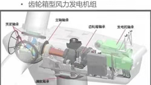 碳中和智库 | 风力发电基础知识汇总（收藏）