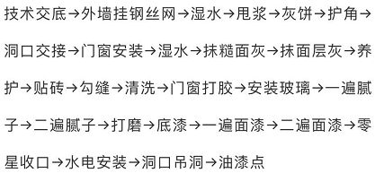 20個施工工序，搞技術(shù)必知！的圖6
