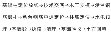 20個施工工序，搞技術(shù)必知！的圖2