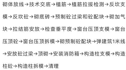 20個施工工序，搞技術(shù)必知！的圖4