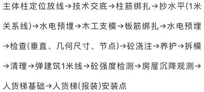 20個施工工序，搞技術(shù)必知！的圖3