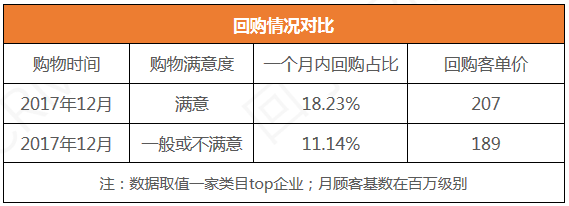 干货丨顾客体验管理成功秘籍—千万级用户平台4年积累