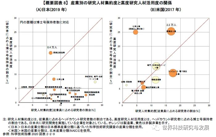 日本nistep发布 科学技术指标2020 世界科技研究与发展 微信公众号文章阅读 Wemp