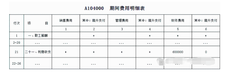 企業(yè)發(fā)生的哪些利息支出可以稅前扣除？