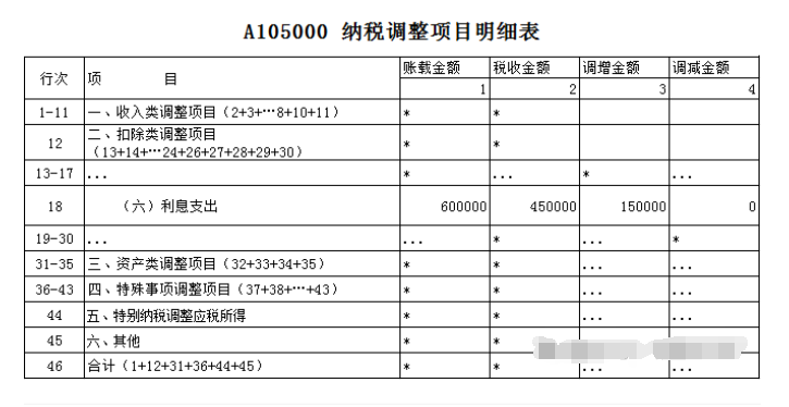 企業(yè)發(fā)生的哪些利息支出可以稅前扣除？