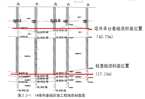 塔吊基础施工方案2021word110页附计算书（可编辑、可下载）
