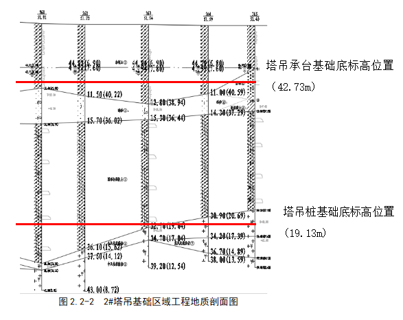 塔吊基础施工方案2021word110页附计算书（可编辑、可下载）