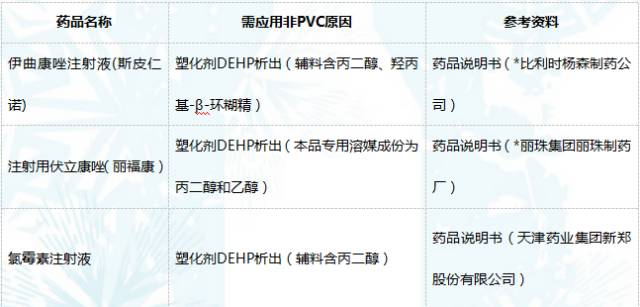 什么是pe输液器护士，你手上的输液器或许用错了！_https://www.jmylbn.com_新闻资讯_第9张