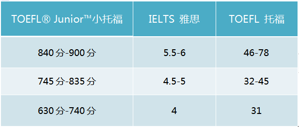 上海这个小托福考试考场3月,5月,8月均还有考试名额!欢迎报考!