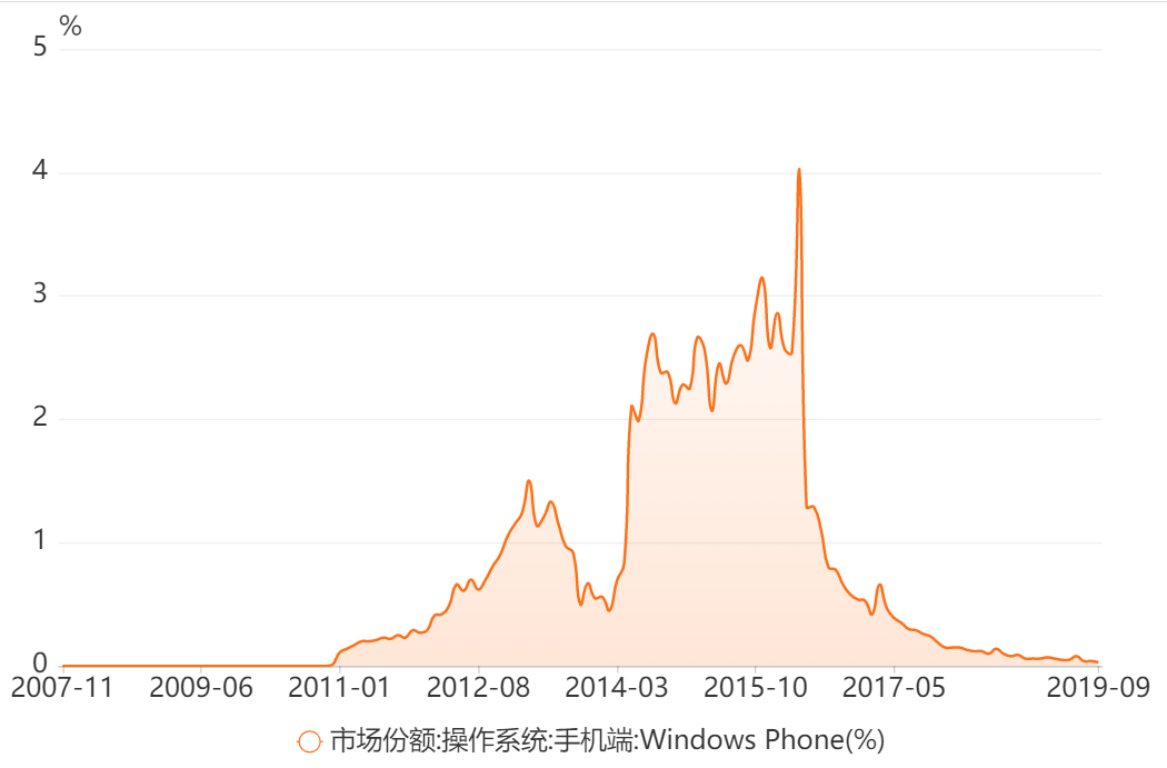 鸿蒙能不能救华为？