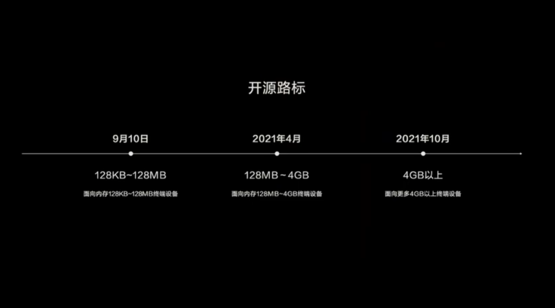 鸿蒙能不能救华为？