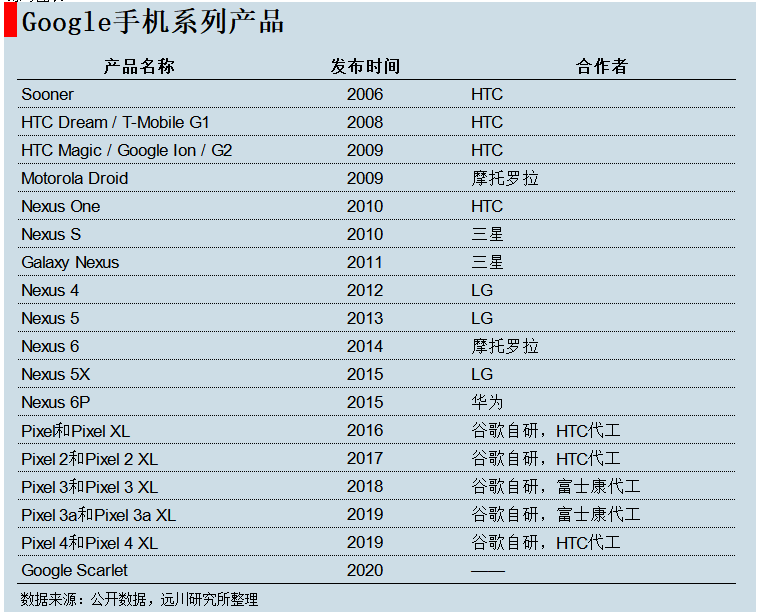鸿蒙能不能救华为？