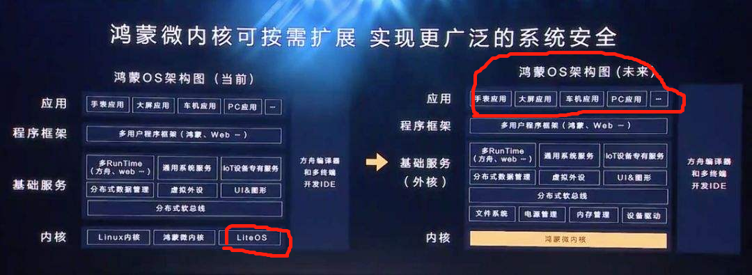 鸿蒙能不能救华为？