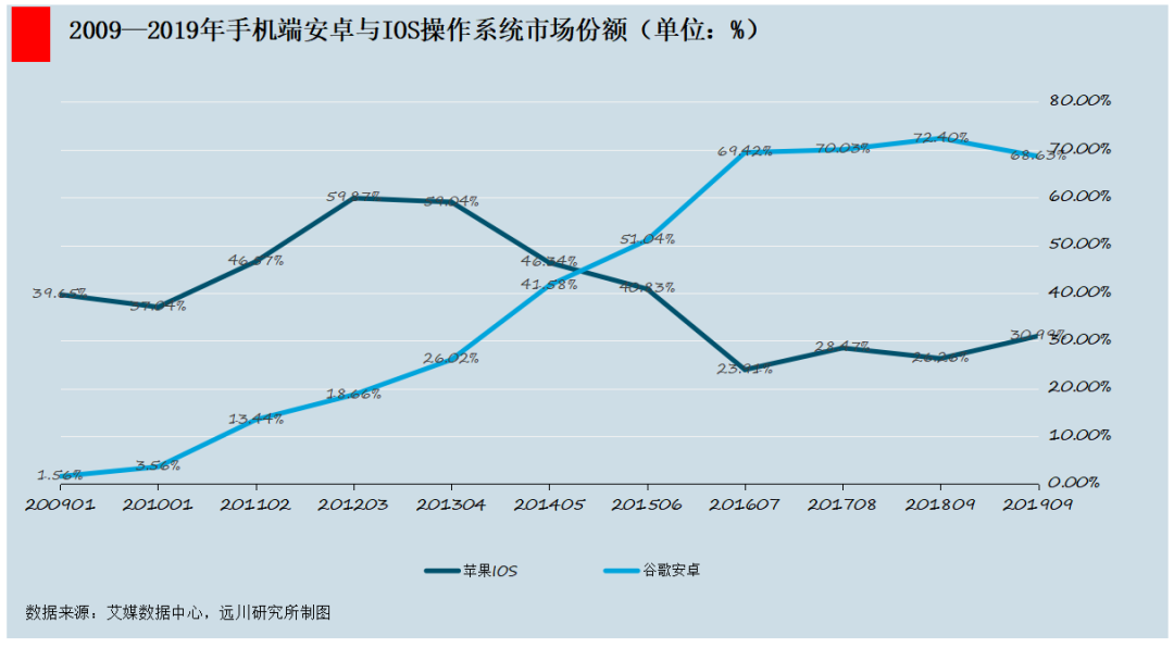 鸿蒙能不能救华为？