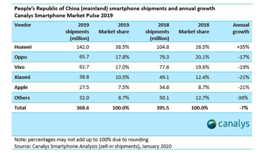 鸿蒙能不能救华为？