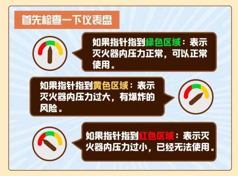 哪些属于家中常备器材关键时刻能救命！这些消防器材家里可以备一份→_https://www.jmylbn.com_新闻资讯_第4张