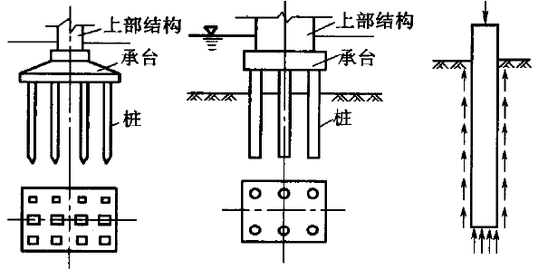 桥梁技术|分享一些桥梁墩台结构选型，还不来看！的图6