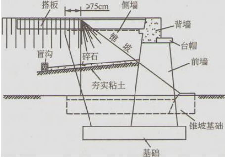 桥梁技术|分享一些桥梁墩台结构选型，还不来看！的图9