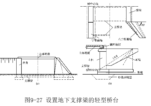 铁路桥台构造图解图片