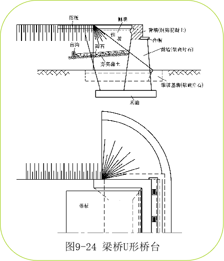 桥梁台身台帽示意图图片