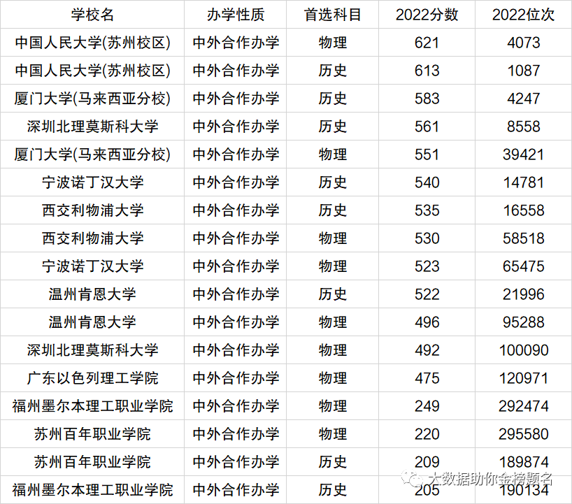 同一大学同一专业本一批录取和本二批录取有什么区别_大学录取分数线查询_2012年中国传媒大学大学在陕西文科录取分数线