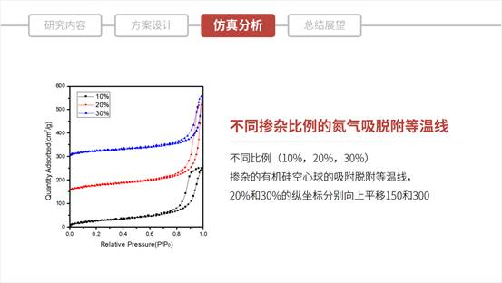 ppt播放不能全屏