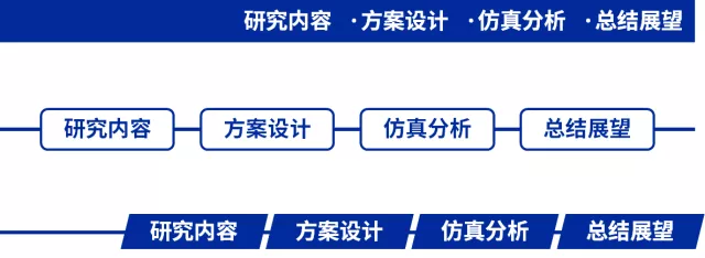 ppt播放不能全屏