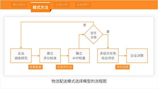 ppt播放不能全屏