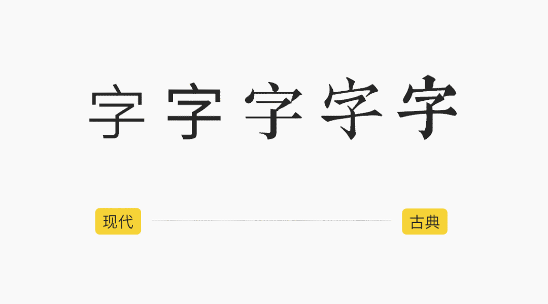 ppt怎么统一改字体