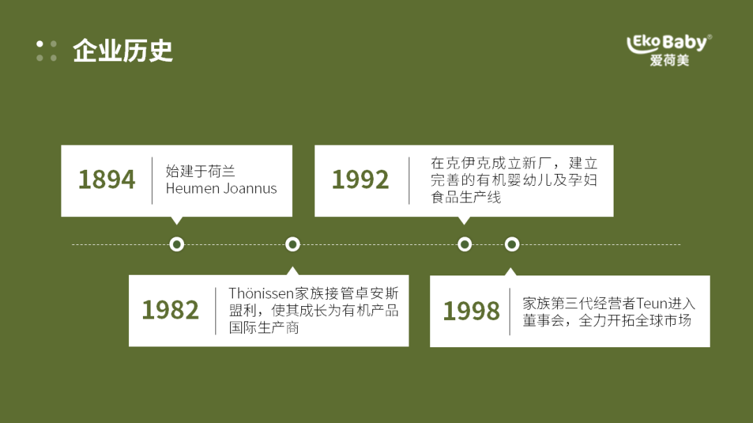 ppt字体统一修改设置