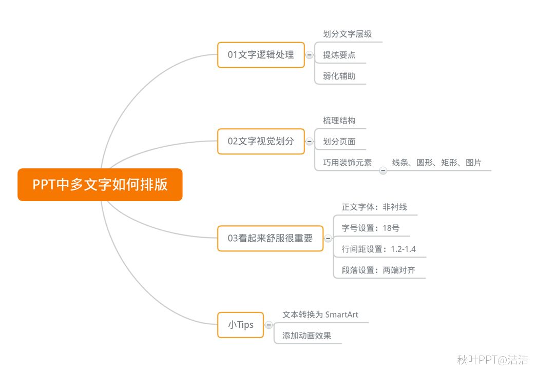 ppt批量修改字体