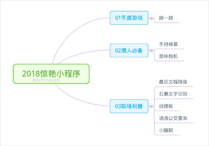 小程序弹幕设置时间_小程序关键词设置_小程序关键词怎么设置