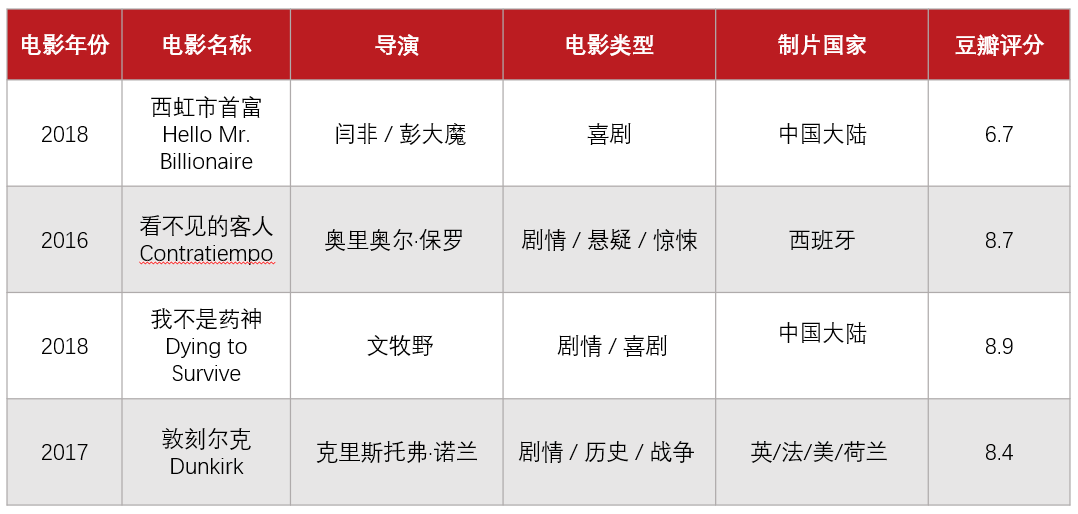 ppt表格边框颜色