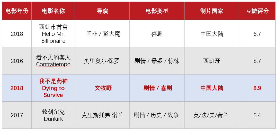 ppt表格边框颜色