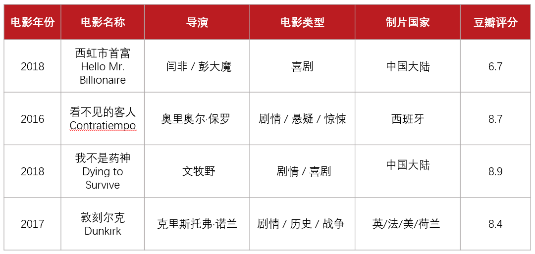 ppt表格边框颜色