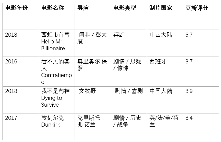 ppt表格边框颜色