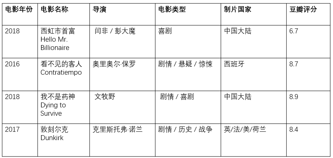 ppt表格边框颜色