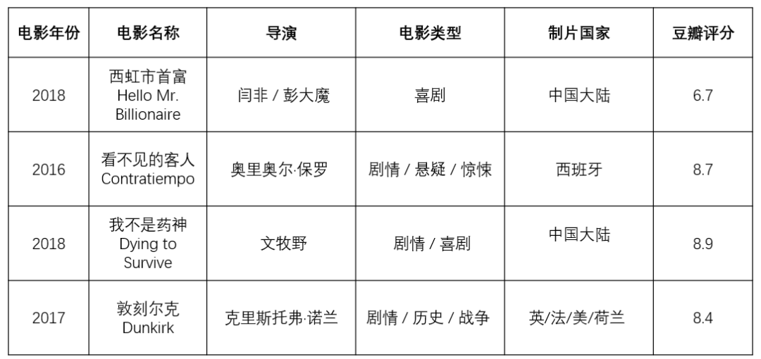 ppt表格边框颜色