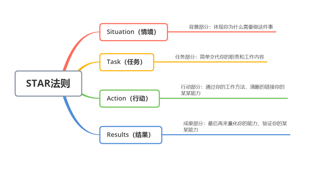 ppt设置纸张大小