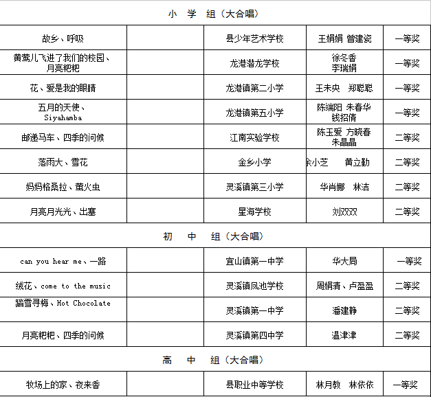 快来围观,2018年苍南县中小学艺术节比赛结果出炉啦!