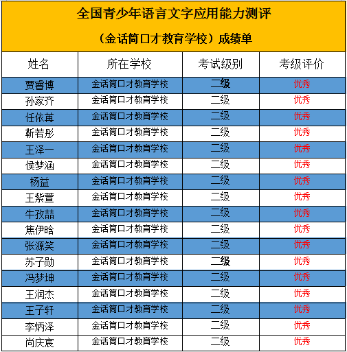 优秀！金话筒学员口才考级测评全员通过！