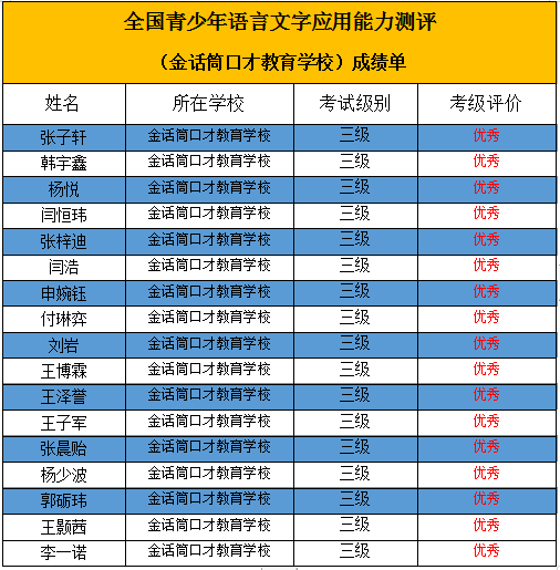 优秀！金话筒学员口才考级测评全员通过！