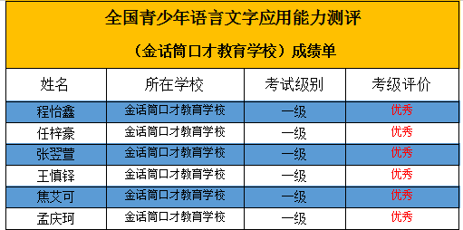 优秀！金话筒学员口才考级测评全员通过！